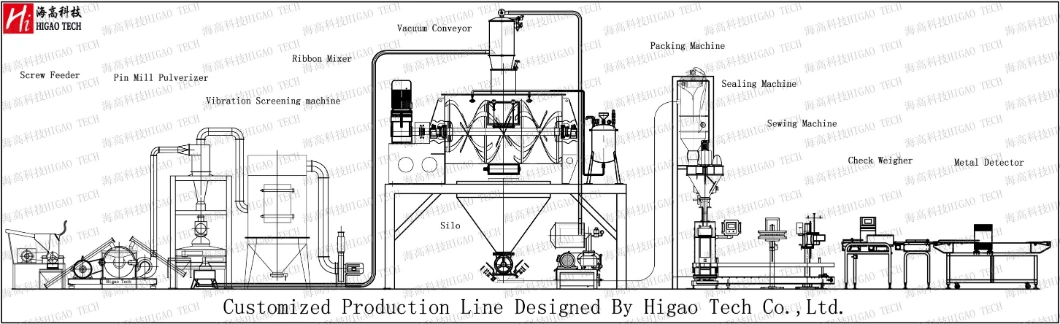 Shampoo Chemical Raw Material Paint Dispersion Mixing Machine Liquid Soap Water Printer Ink High Shear Mixer