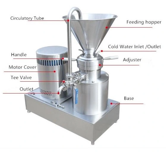 Vertical Horizontal Small Capacity Colloid Mill for Factory & Lab